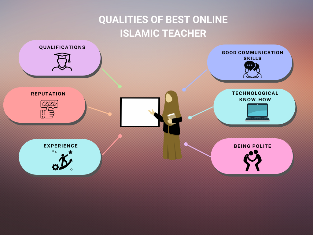 LEARN THE QURAN ONLINE EFFECTIVELY: Qualities to look out in online Quran tutor